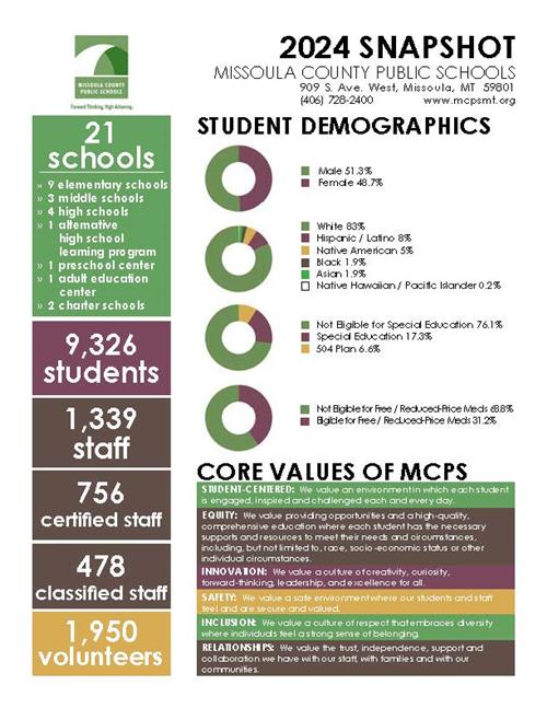 2024 Snapshot Infographic
